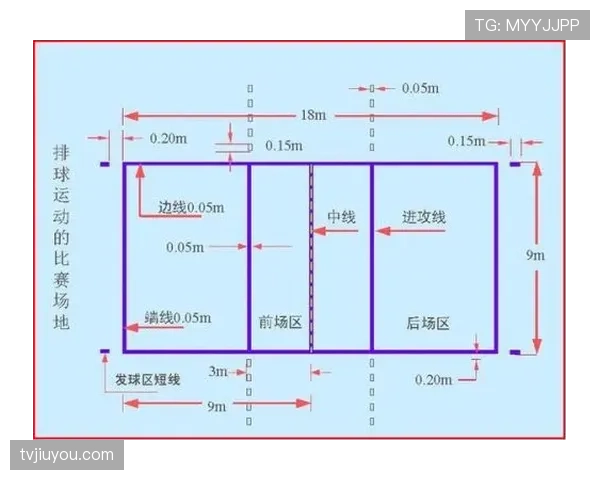 定位球程序：裁判如何确保发球合规？