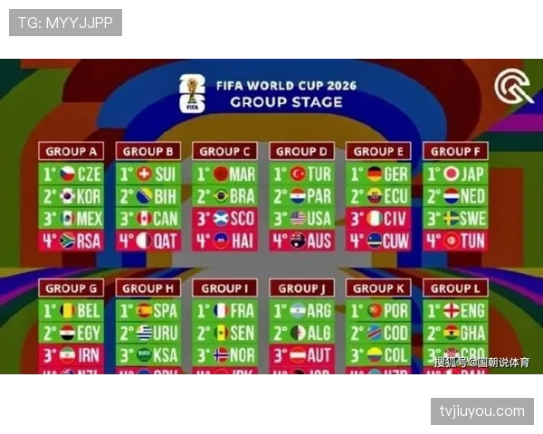 2026世界杯积分预测模型结果汇总