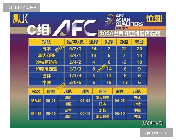 2026世界杯I组晋级形势落定:前三名全部进入32强 2026世界杯I组晋级形势落定:前三名全部进入32强