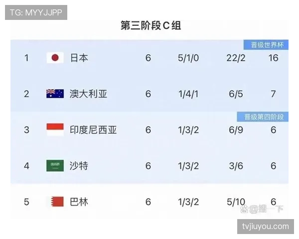 2026世界杯小组赛收官回顾:12个小组晋级格局确定 2026世界杯小组赛收官回顾:12个小组晋级格局确定